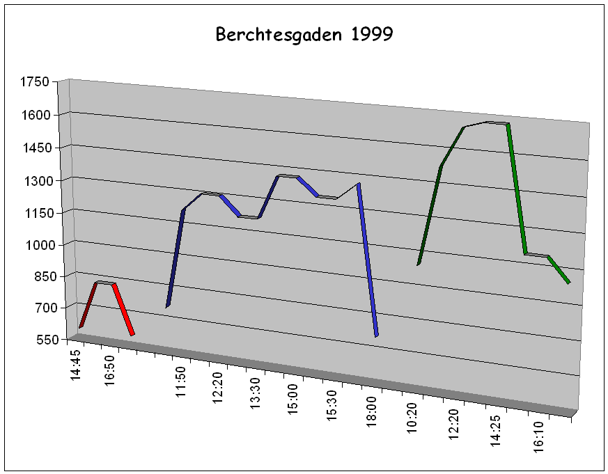 1999_Grafik