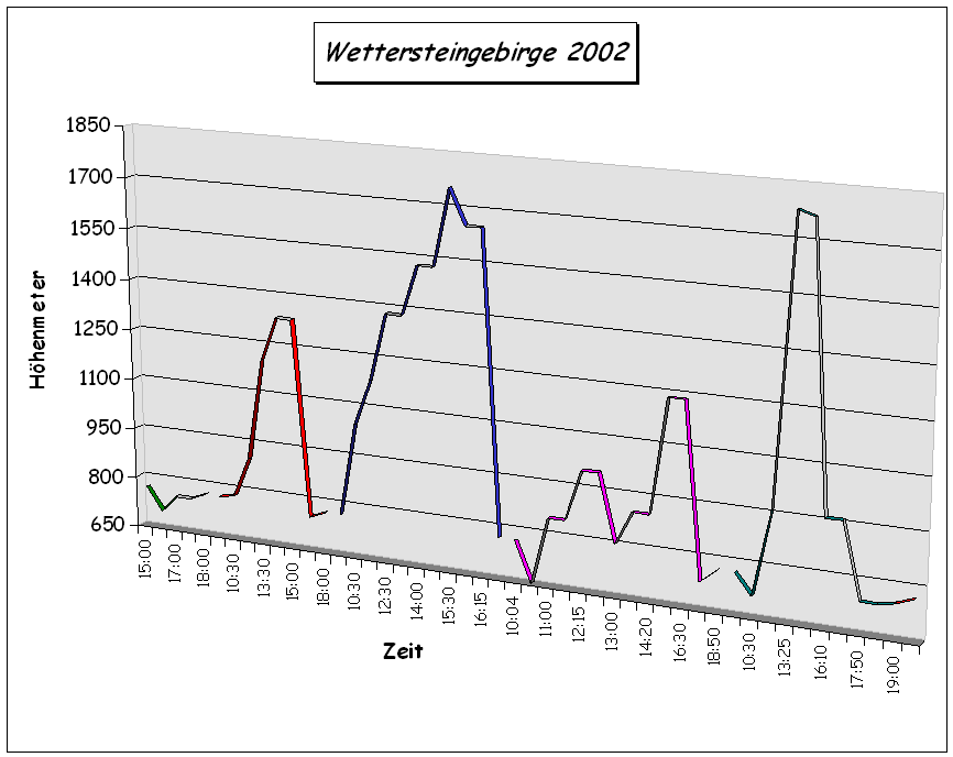 2002_Grafik